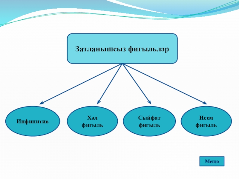 Шарт фигыль презентация