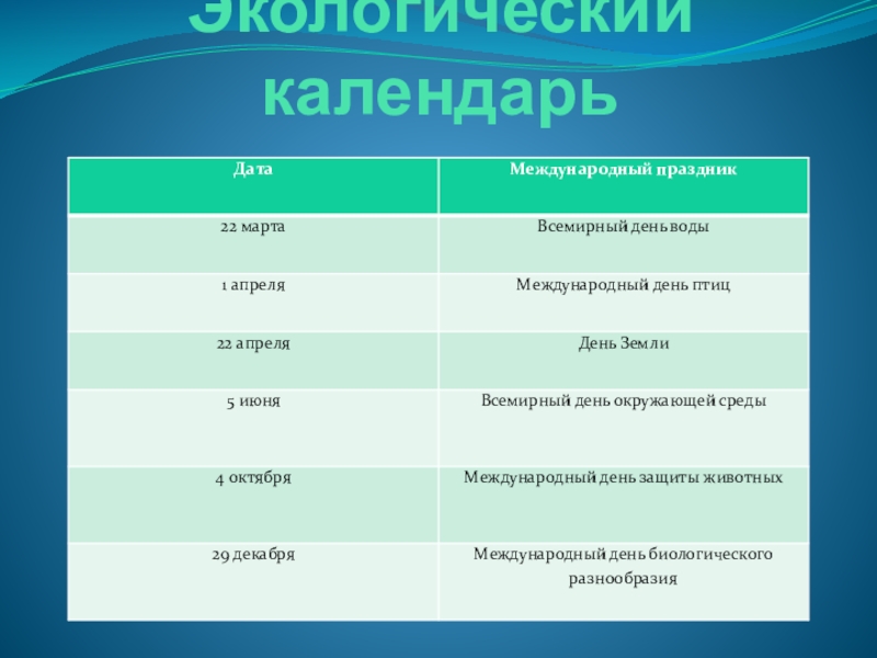 Календарь окружающий мир 4 класс проект