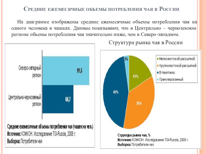 Объем потребности