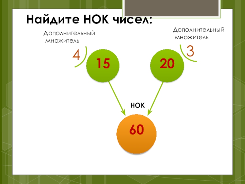 Нок 42. Найдите НОК. Найти НОК чисел. НОК 2 чисел. НОК 3 чисел.