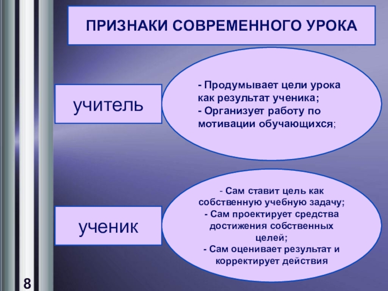 Современный урок в начальной школе презентация