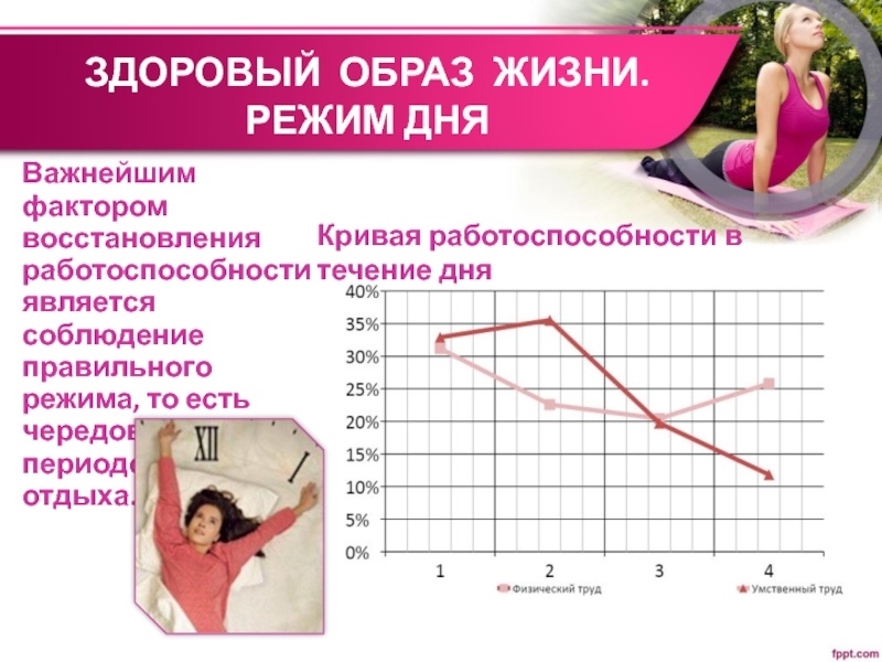 Разумное чередование труда и отдыха проект