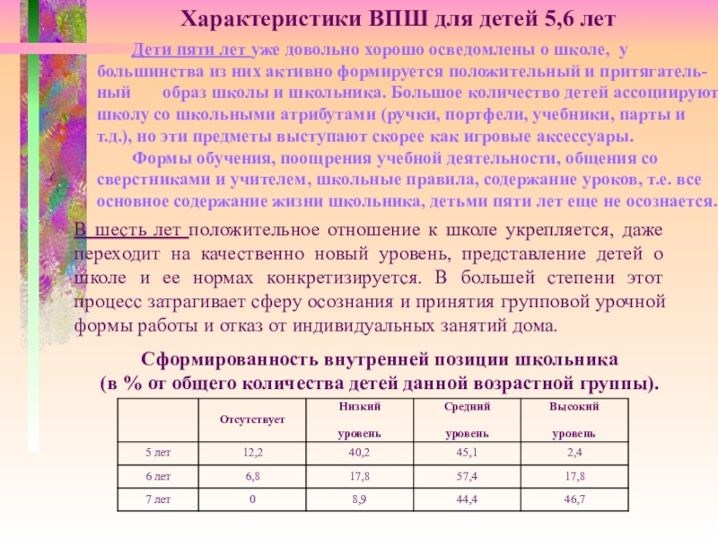 Внутренняя позиция школьника презентация