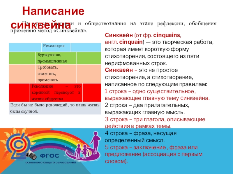 Блочно модульное описание урока по обж