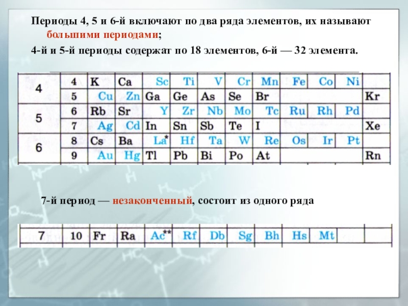 Ряд k. Элементы больших периодов 6 период. В пятом периоде содержится восемнадцать элементов. Период это ряд элементов. Элементы 5 периода.