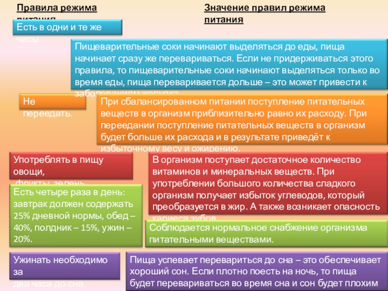 Правила режимов. Правящий режим. Правила режима. Правящий режим картинки. Правила значение.