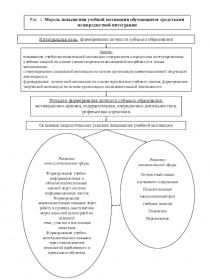 Презентация Интегрированное обучение (биология + литература)