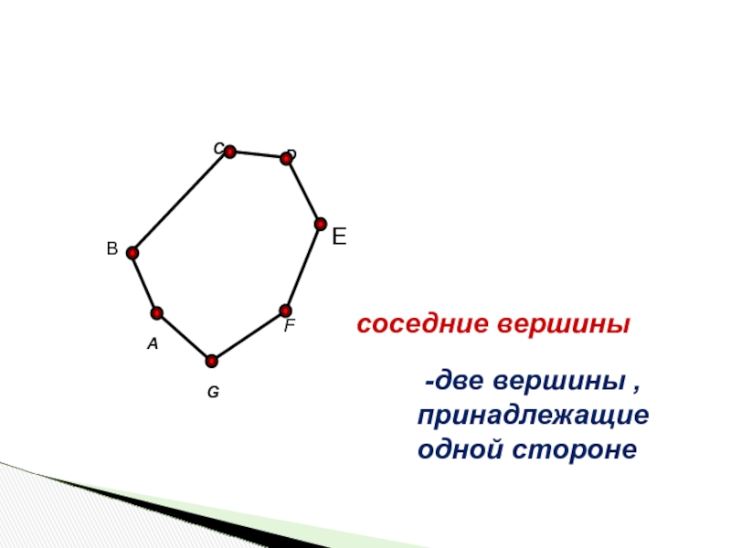 Соседние вершины многоугольника