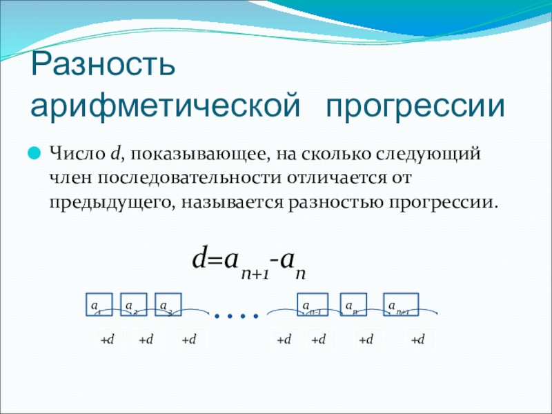 Презентация по алгебре 9 класс арифметическая прогрессия