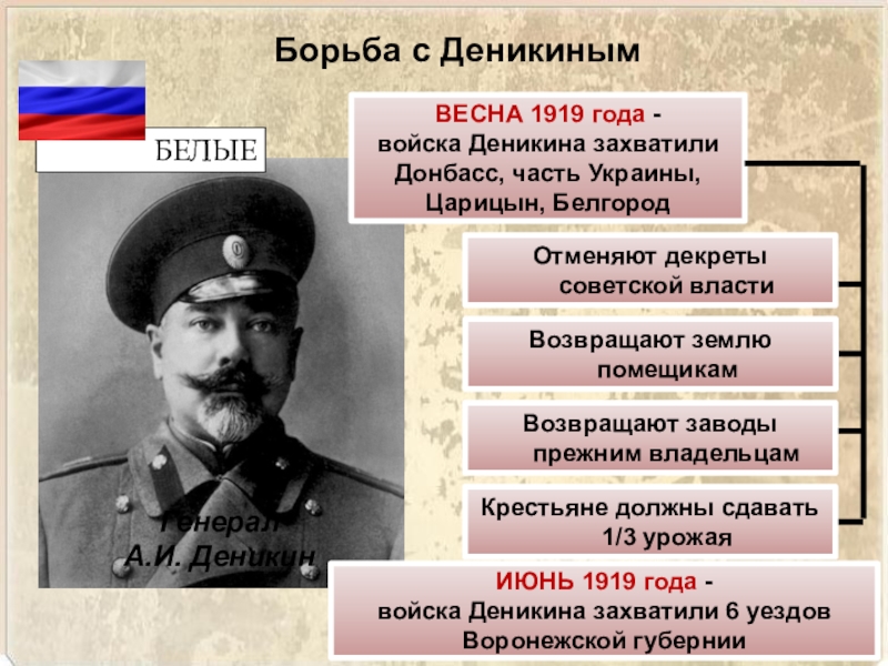 Презентация деникин гражданская война