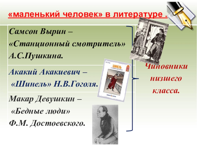 Образ маленького человека в русской литературе 19 века проект