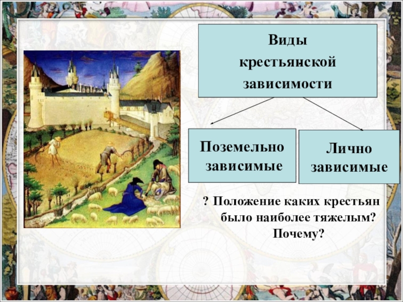 Виды крестьянской. Формы зависимости крестьян. Крестьянский вид. Зависимые крестьяне в средневековье. Виды крестьянской зависимости.