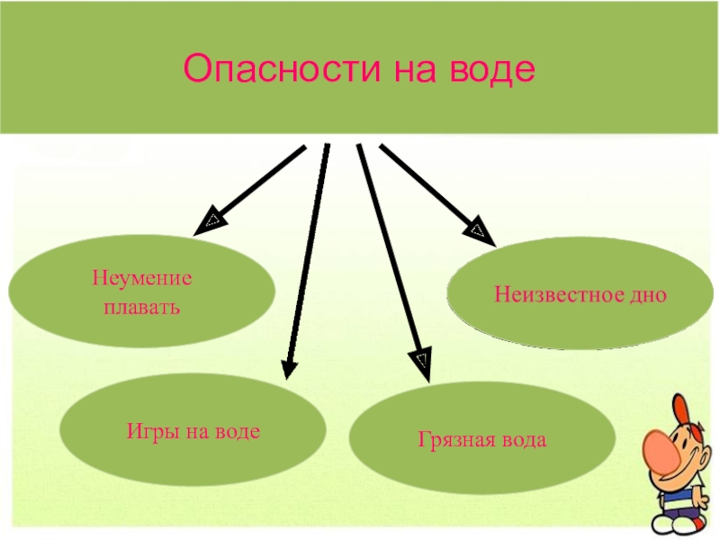 Проект 2 класс окр мир