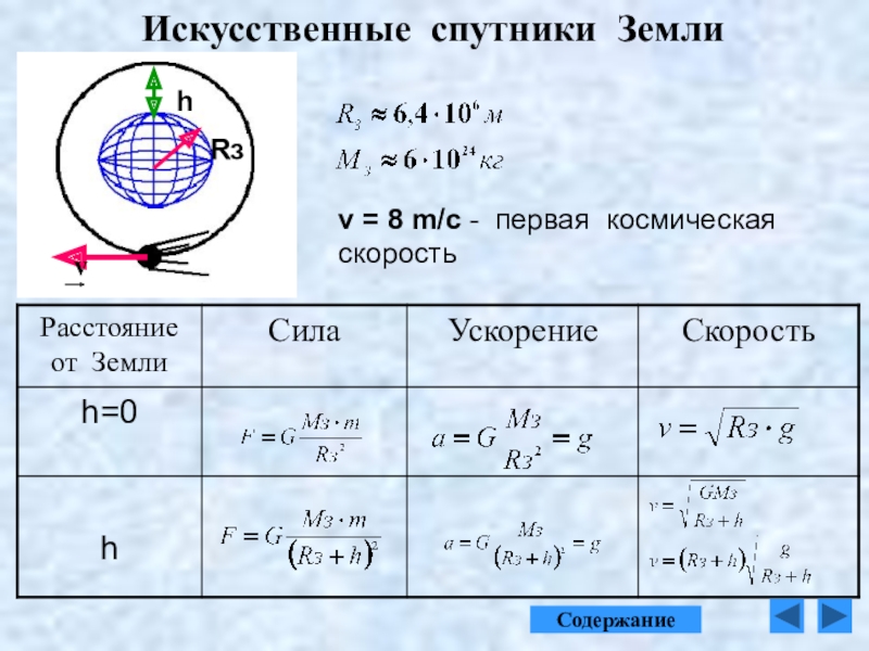 Космические скорости физика 9 класс формулы. Искусственные спутники земли физика 9 класс формулы. Формулы по физике 9 класс искусственные спутники земли. Движение искусственных спутников земли формулы. Движение искусственных спутников земли физика 9 класс.