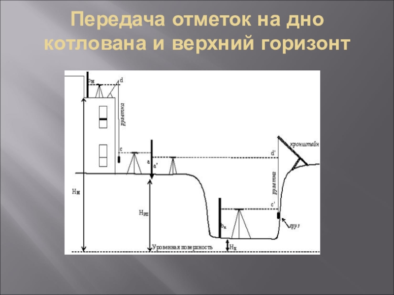 Передача отметки на дно глубокого котлована выполняется по схеме