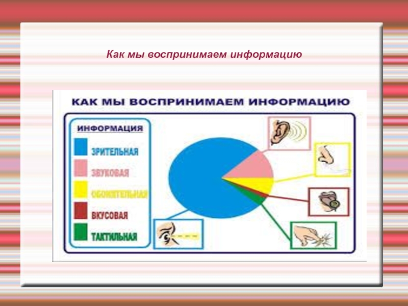 Как люди воспринимают информацию на слайде презентация