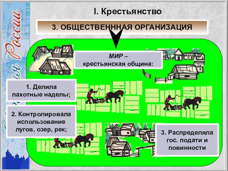 Схема повинности средневековых крестьян 6 класс