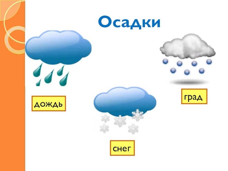 4 вида погоды картинки