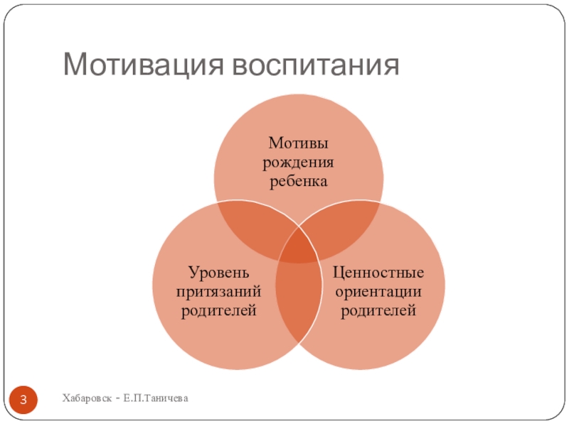 Само продающая презентация