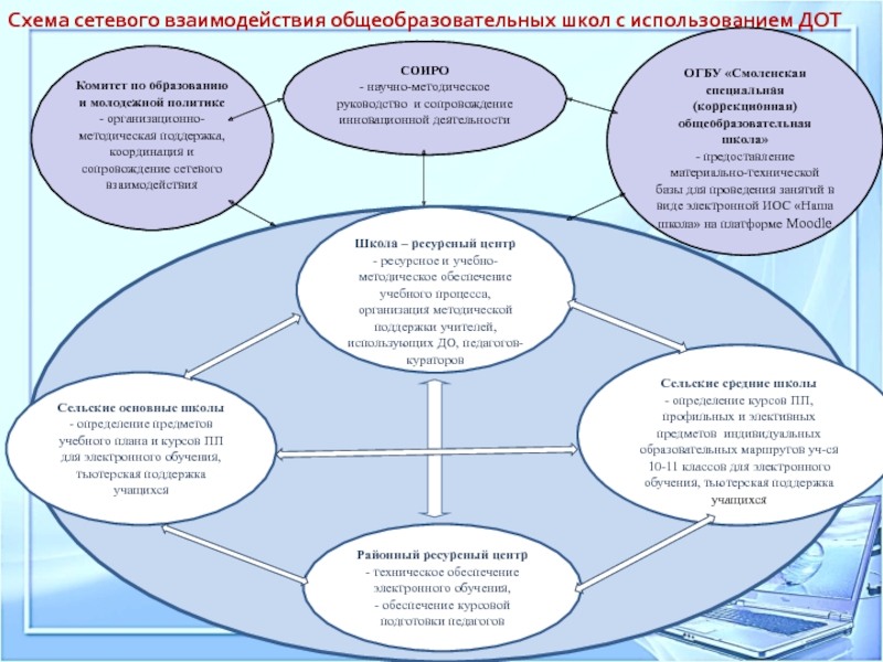 Кадровое обеспечение воспитательного процесса