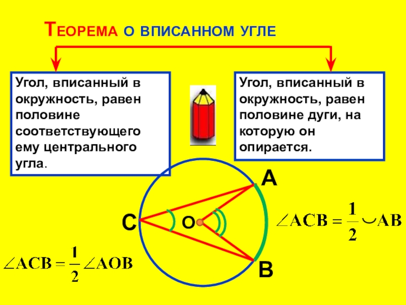 5 вписанные углы окружности равны. Теорема о вписанном угле в окружность. Теорема вписанного угла в окружность. Теоремы об углах в окружности. Теорема в писаном угле.