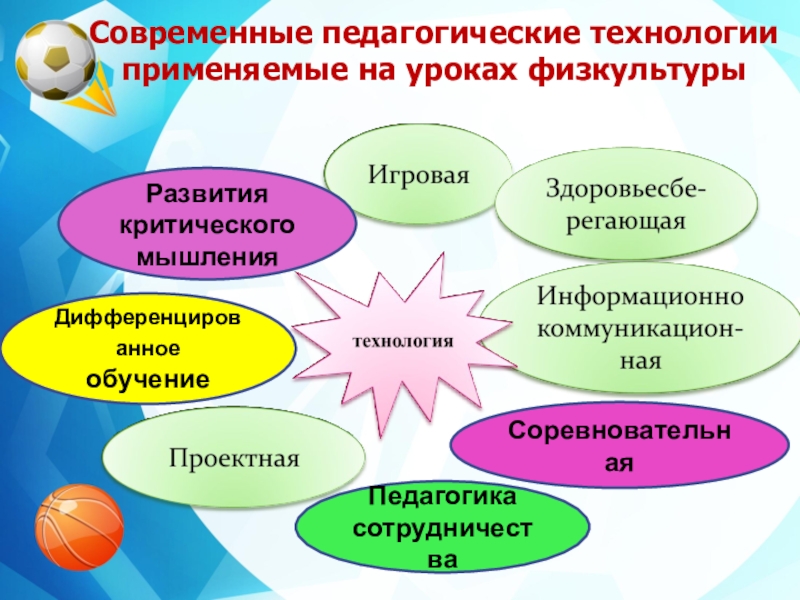 Игровая пед технология презентация