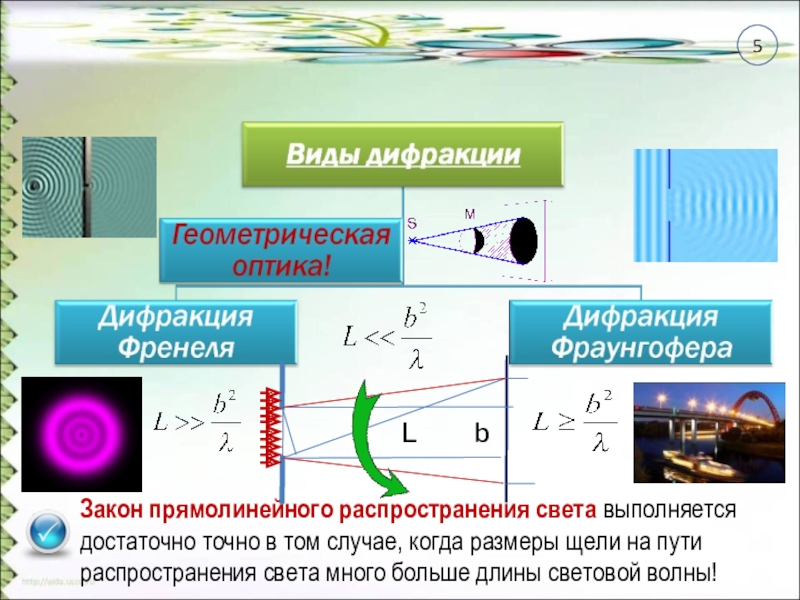 Дифракция света проект