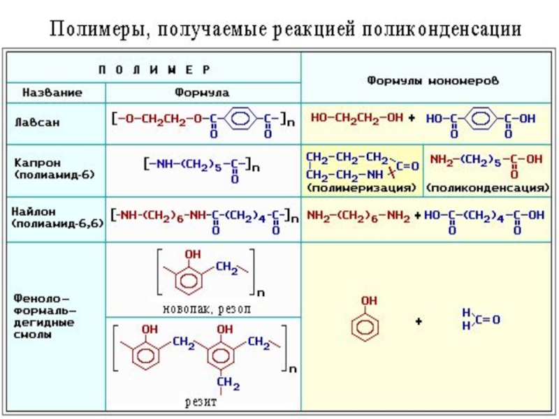 Полимеры презентация 11 класс химия