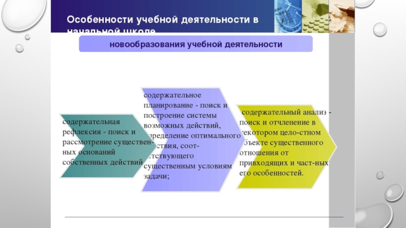 4 учебная деятельность. Особенности учебной деятельности. Специфика учебной деятельности. Особенности деятельности учеба. Особенности учебной деятельности в начальной школе.