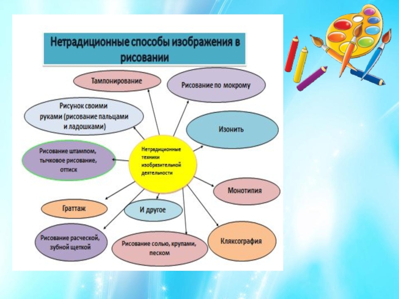 План по развитию творческих способностей