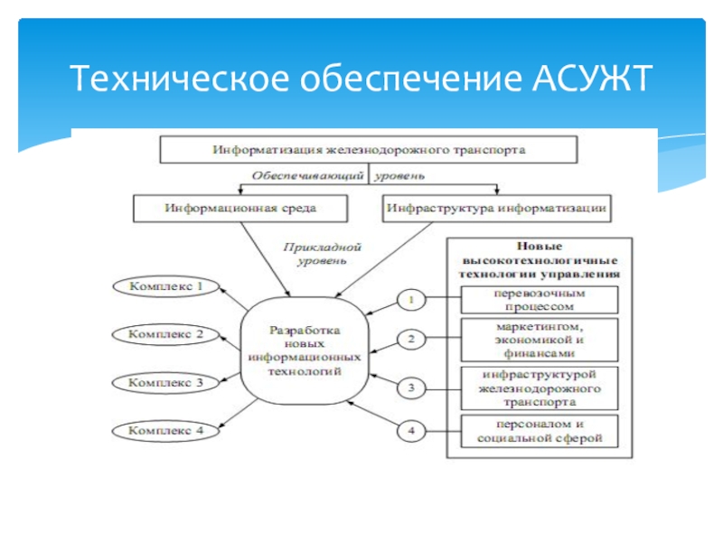 Информационное обеспечение производственного процесса