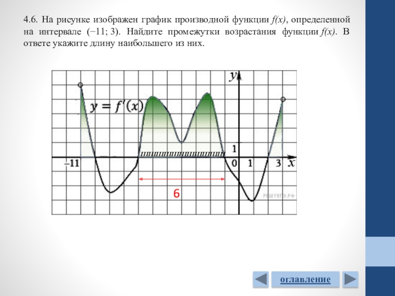 По графику функции y f x изображенному на рисунке 5 найдите d f вариант 1