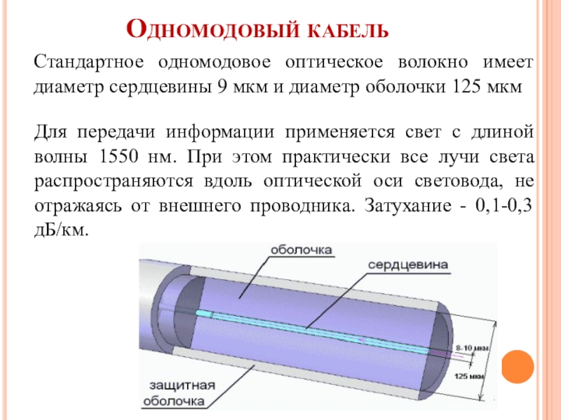 Диаметр сердцевины. 9/125 Мкм одномодовое волокно. Одномодовое оптическое волокно. Диаметр сердечника оптоволокна. Диаметр сердечника оптоволокна мкм.