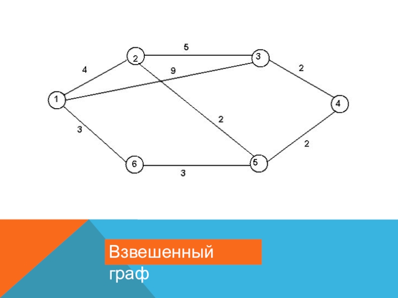 Взвешенный граф фото