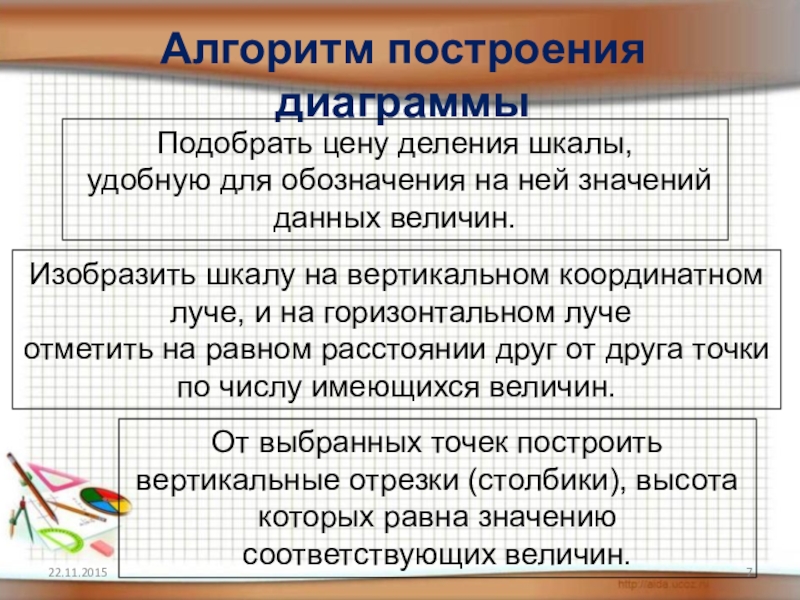 Алгоритм построения столбчатой диаграммы