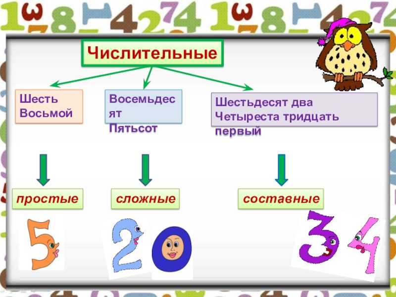 Измени сложные числительные по образцу обозначь корни пятьдесят шестьдесят