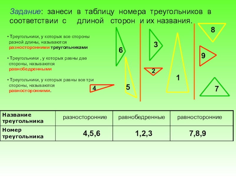 Конспект урока по математике 3 класс виды треугольников школа россии с презентацией