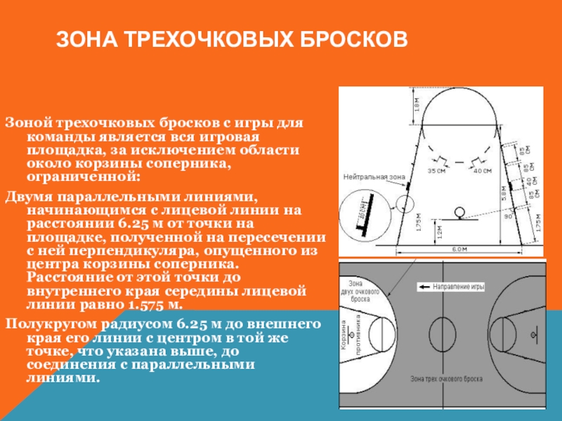 Три очка. Радиус 3х очковой линии в баскетболе. Линия трехочкового броска в баскетболе. Трёхочковая линия в баскетболе. 3х очковый в баскетболе.