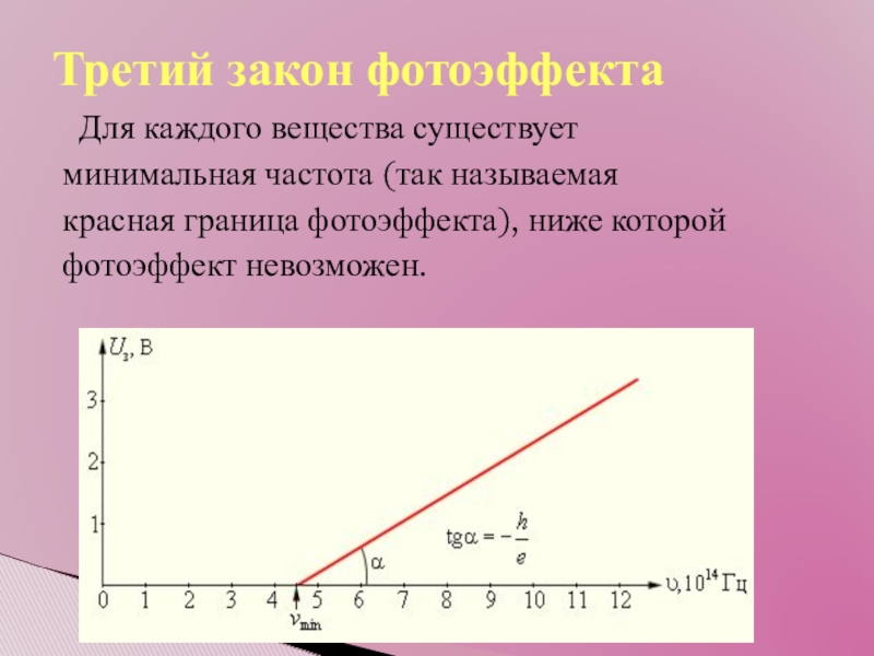 4 красная граница фотоэффекта. Красная граница фотоэффекта. Третий закон фотоэффекта. Красная граница фотоэффекта график. Третий закон фотоэффекта график.