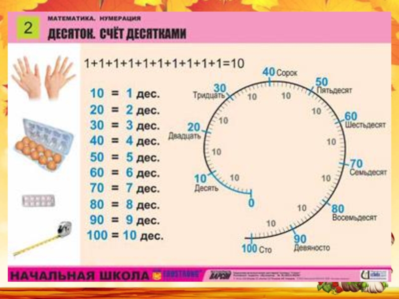 Счет десятками 1 класс петерсон презентация урок 24