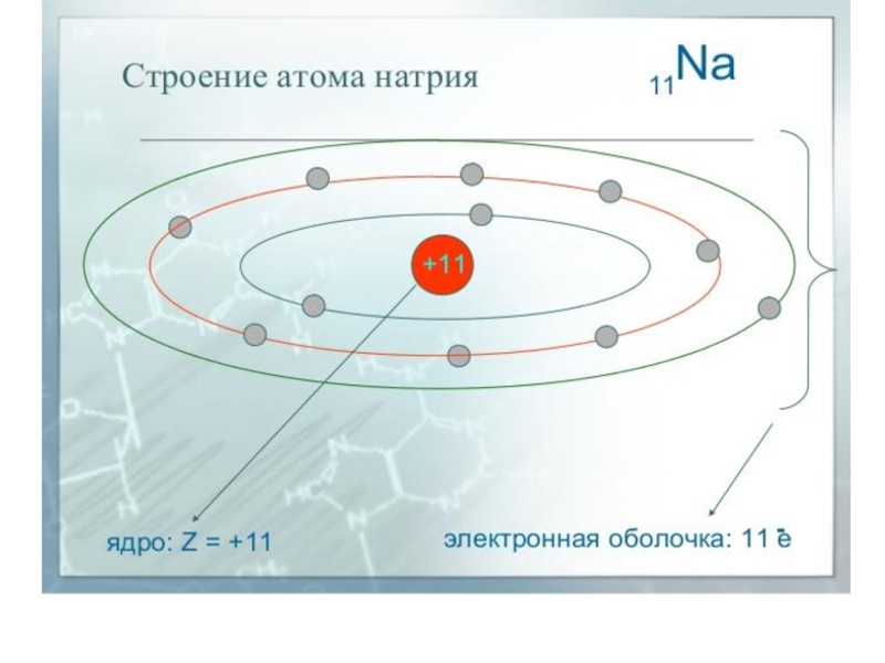 Изобразить строение атома na. Схема строения электронной оболочки атома натрия. Схема электронной оболочки натрия. Атомное строение натрия. Электронная оболочка атома натрия.