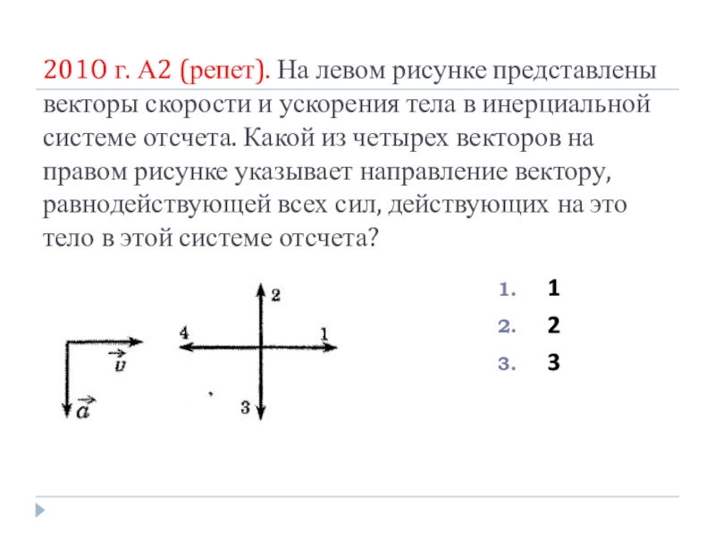 На рисунке изображены вектор скорости движущегося тела