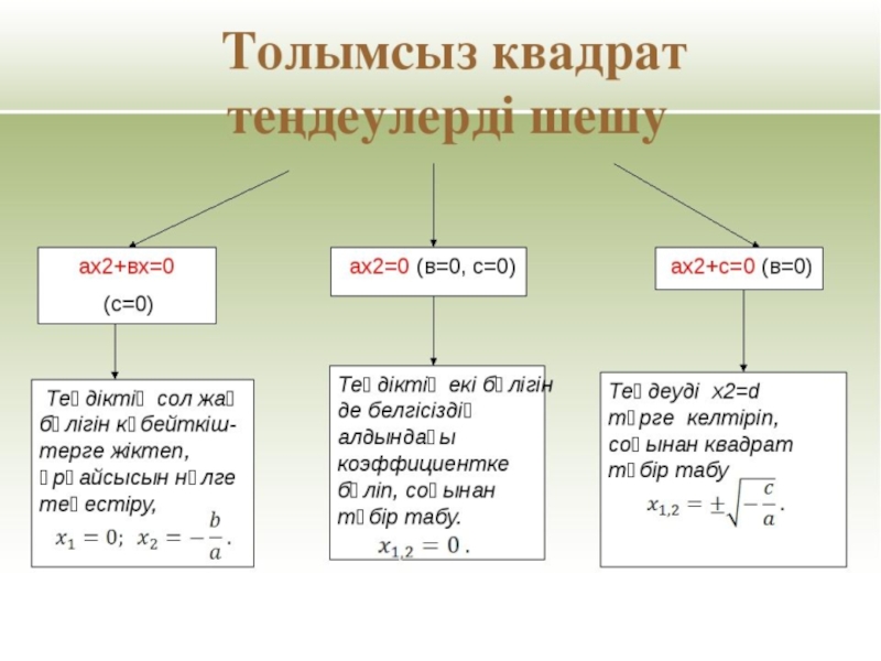 Квадрат теңдеу презентация 8 сынып