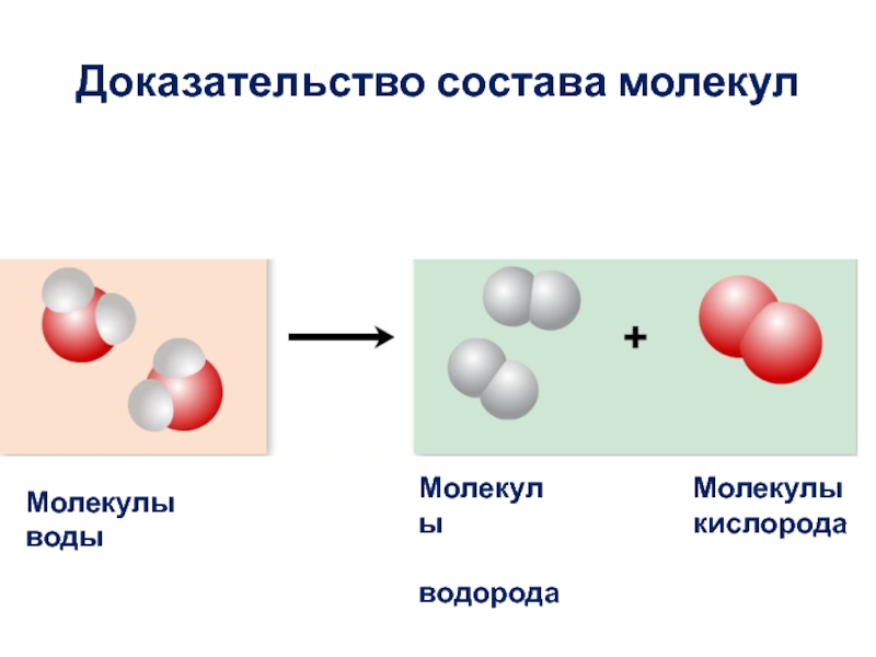 Доказательство состава молекулМолекулы водыМолекулы водородаМолекулы кислорода