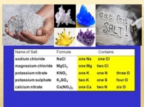 Chemical properties of salts, their application. 8-сынып
