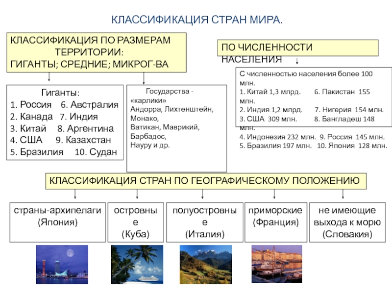 Политическая карта америки этапы формирования