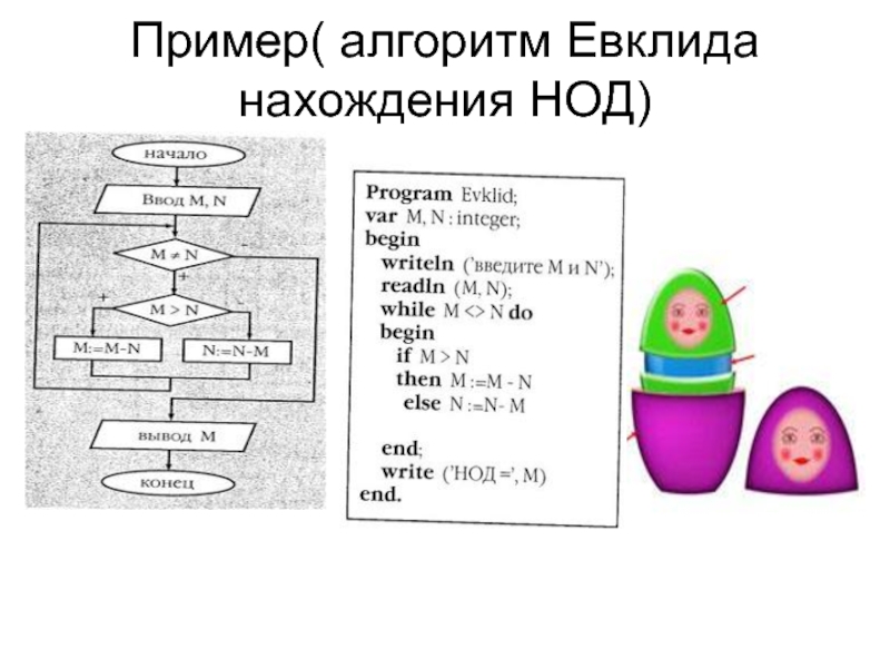 Блок схема нахождения нод двух чисел