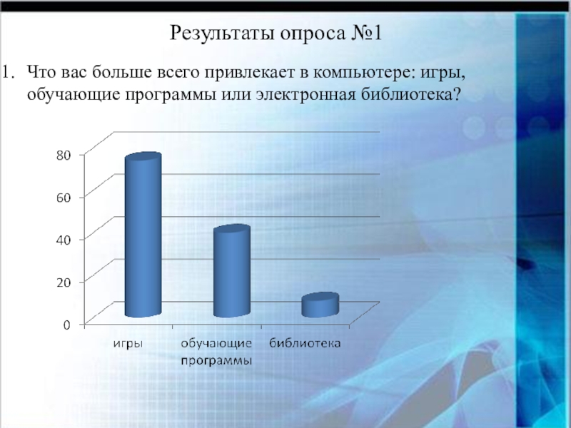 Результаты опроса. Результаты опроса фото. Электронные библиотеки опрос. Результаты опроса пользователей.