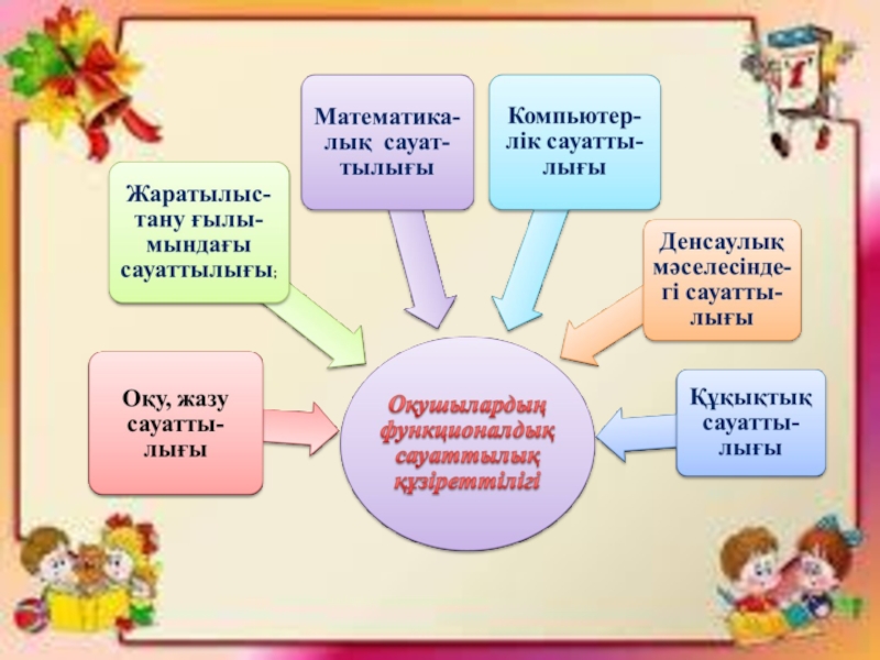 Функционалдық сауаттылық презентация бастауыш сынып