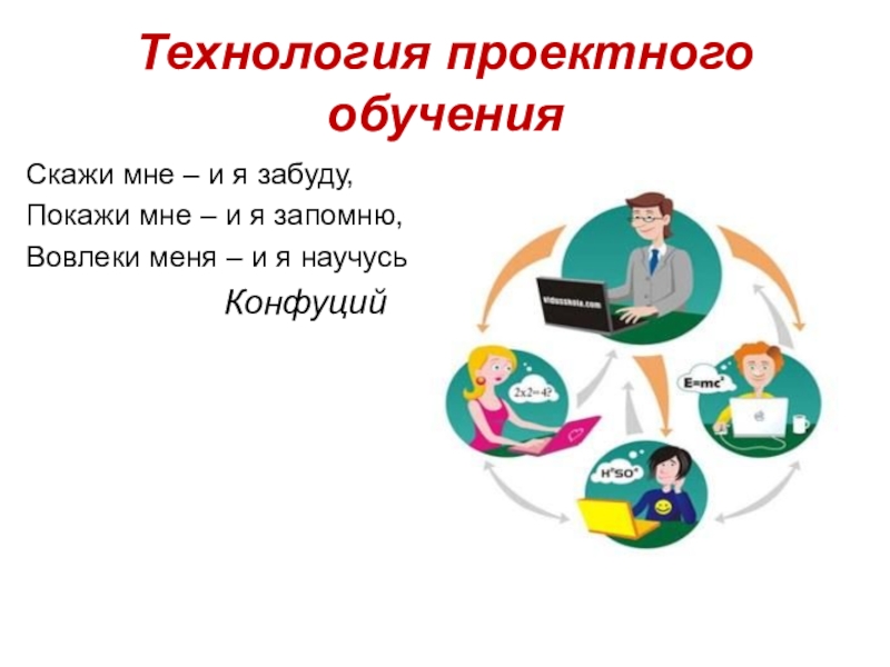 Метод проектов картинка